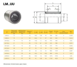 Линейный подшипник LM25-UU TECHNIX