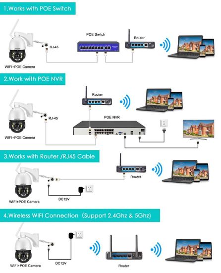 ASECAM Уличная IP видеокамера на поворотной платформе Sony IMX415 4K 8Mp PTZ PoE 30X увеличение и определение человека