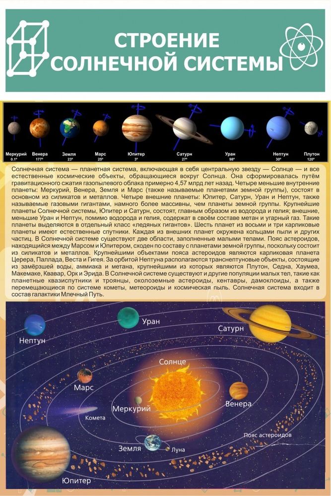 Стенд «Строение солнечной системы» (ШК-2118)