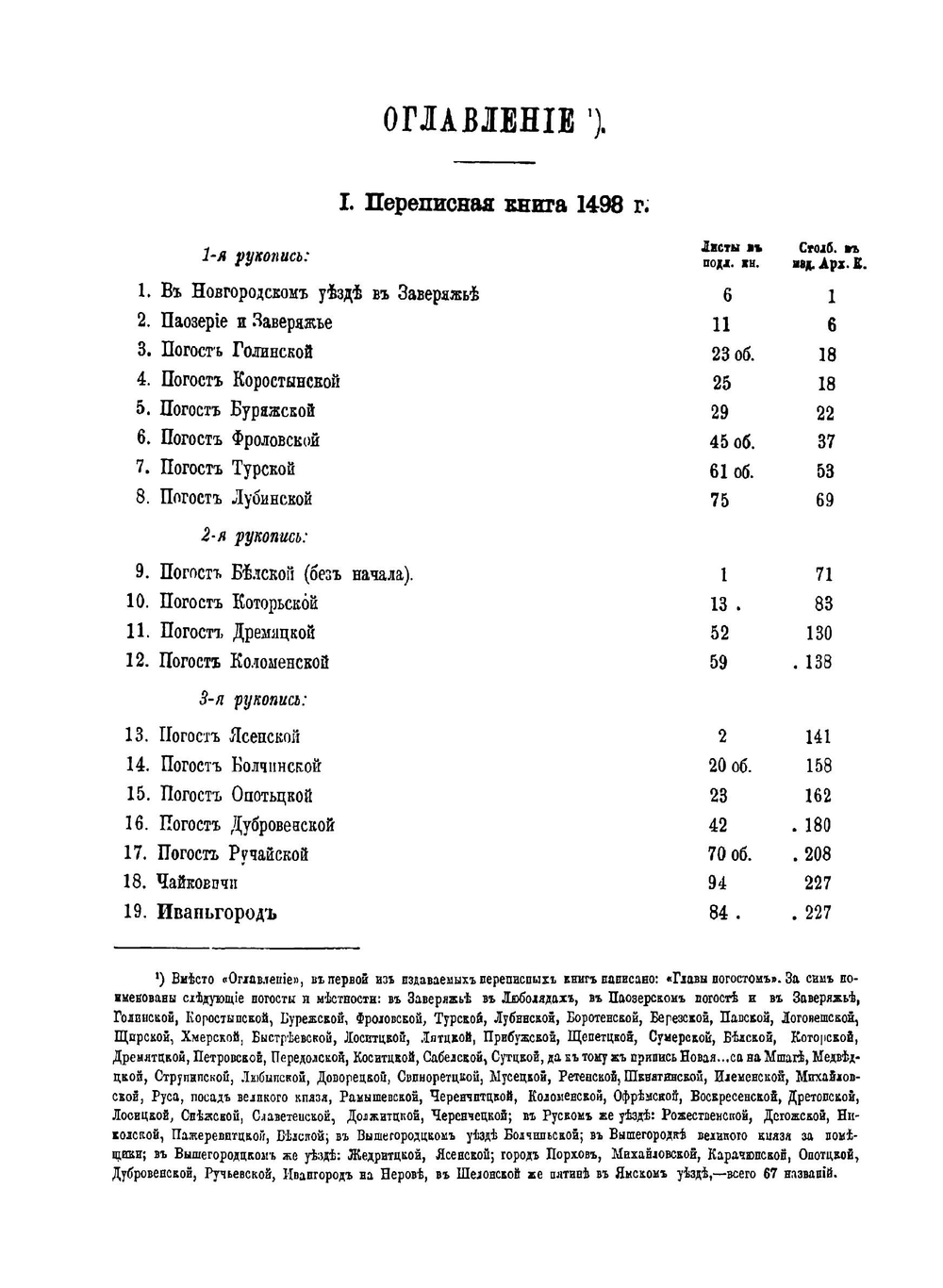 Новгородские писцовые книги. Том 4. Переписные оброчные книги Шелонской пятины 1498, 1539, 1552-1553 гг. | Археографическая комиссия