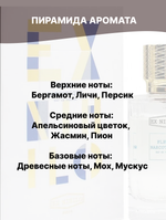 Отдушка для свечей и мыла косметическая ароматизатор