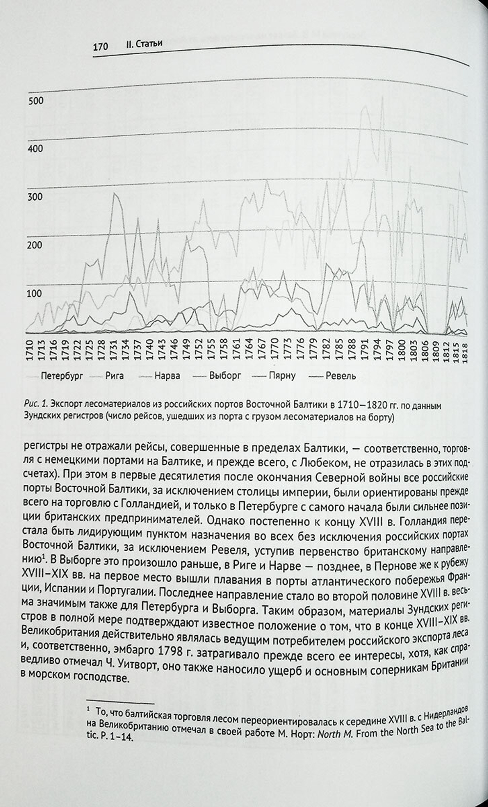 Mare Liberum. Юбилейный сборник в честь Дмитрия Николаевича Копелева