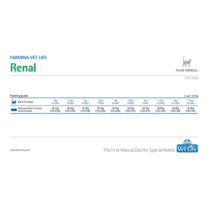 Ветеринарный сухой корм для кошек, FARMINA Vet Life RENAL, при заболеваниях почек