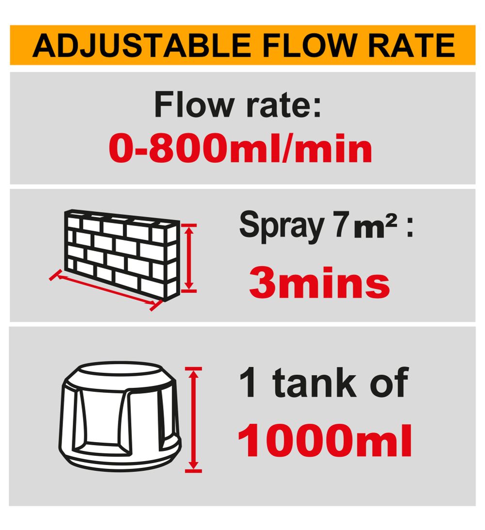 Аккумуляторный краскопульт 20В без АКБ и ЗУ INGCO CSGLI2004 INDUSTRIAL
