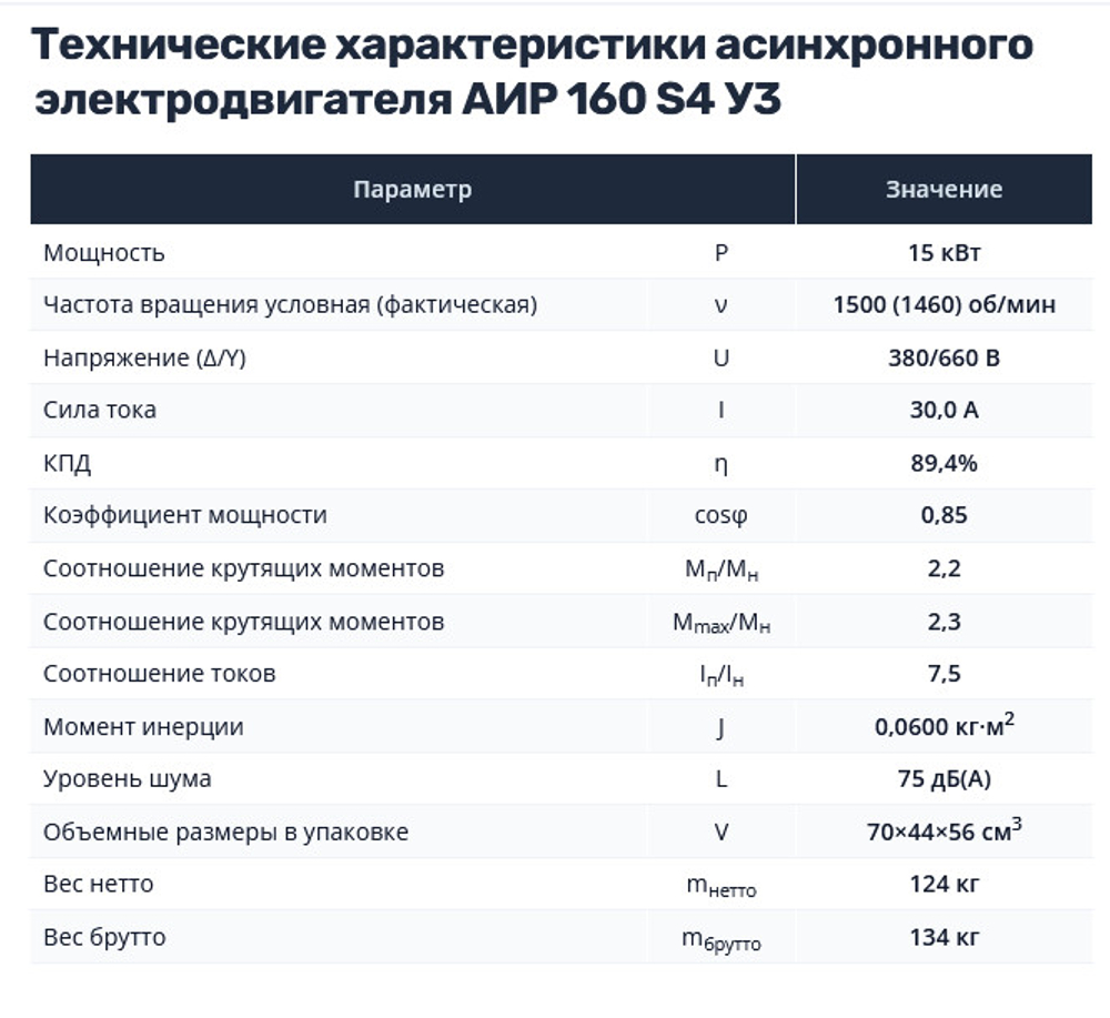 Насос НШ32 с 15 кВт ст. (агрегат)