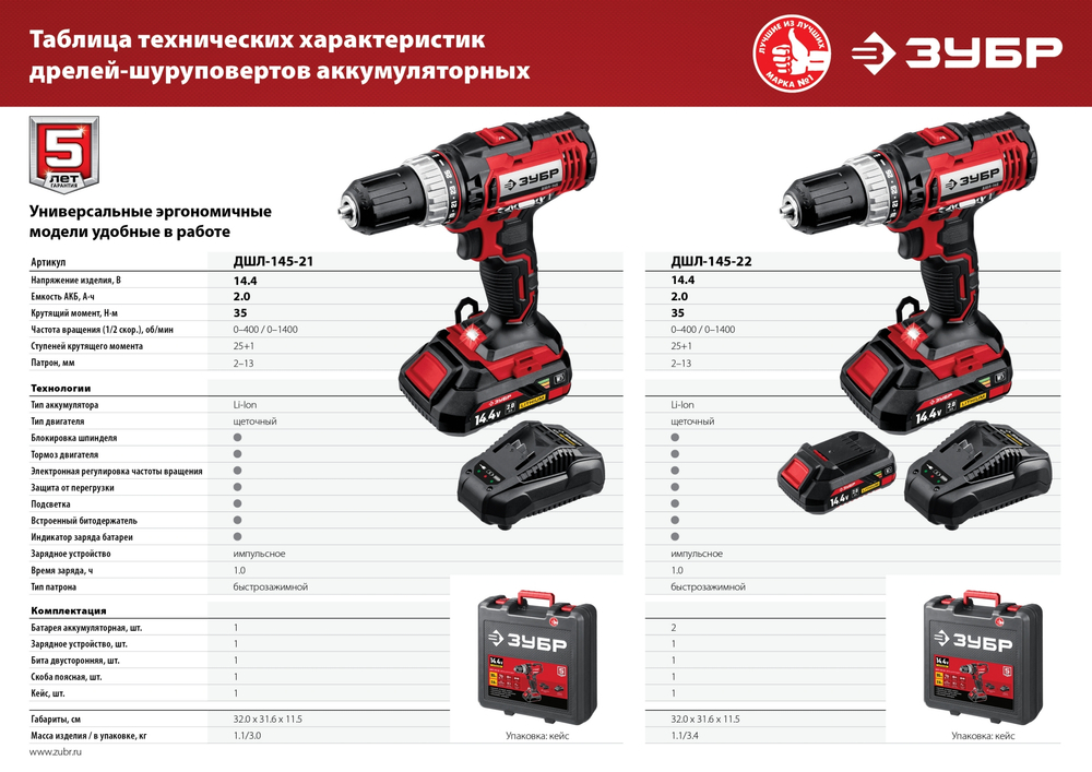 ЗУБР С1, 14.4 В, 35 Н·м, 2 АКБ (2 А·ч), дрель-шуруповерт, кейс (ДШЛ-145-22)