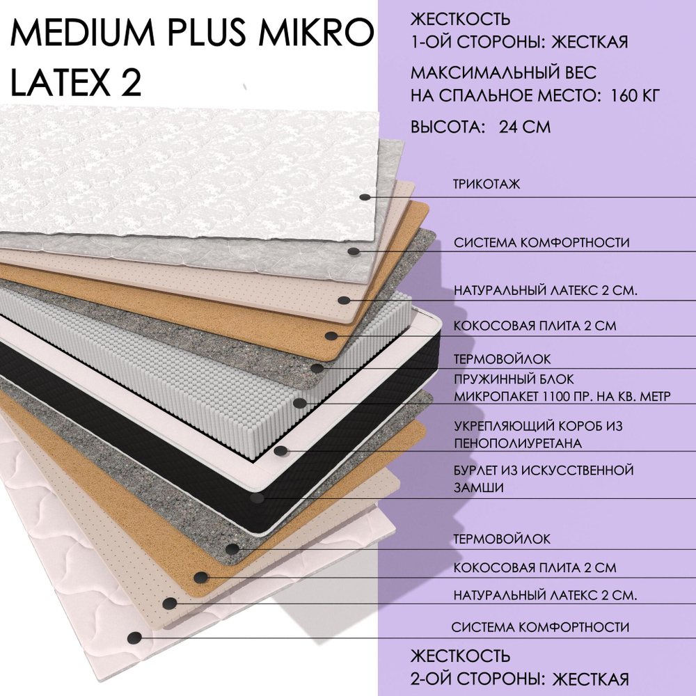 Medium Plus MIKRO Latex2