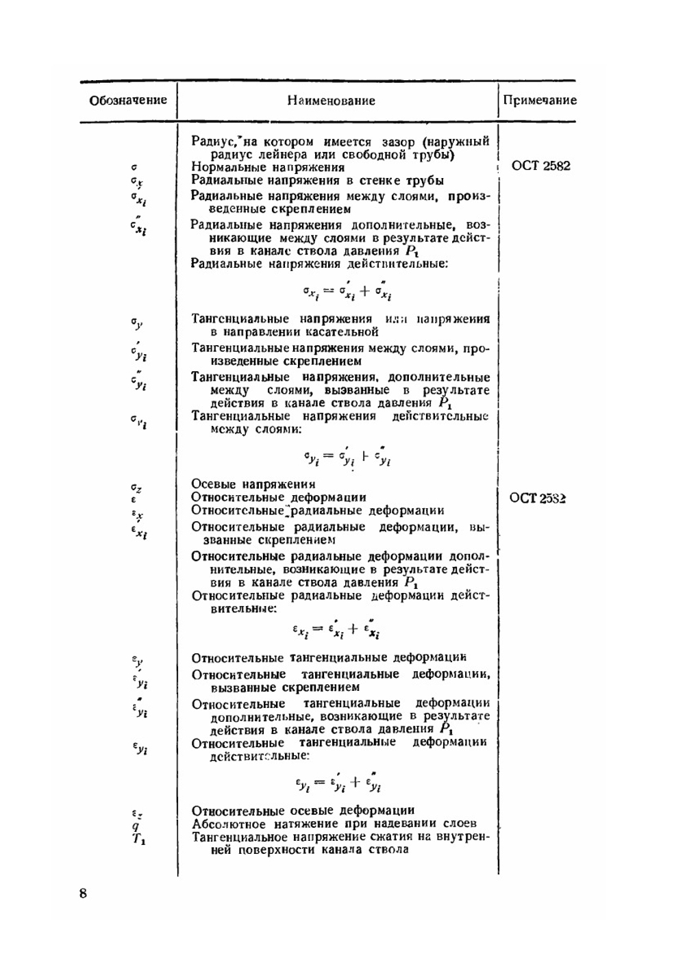 Проектирование и расчет орудийных стволов и затворов | Э.К. Ларман