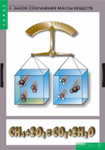 Комплект таблиц «Химические реакции»; 8 таблиц