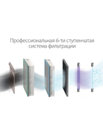 Очиститель воздуха приточный/бризер Ballu ONEAIR ASP-200S белый/серый