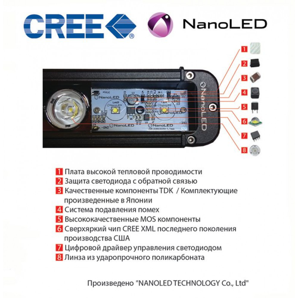 Фара светодиодная NANOLED 40W, 4 LED CREE X-ML, в два ряда, узкий луч, 116*100*93 мм