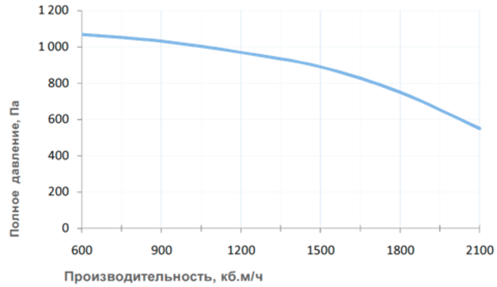 Приточная установка Breezart 2700 Lux 22,5 - 380/3