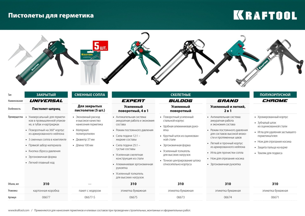 KRAFTOOL 310 мл, cкелетный поворотный пистолет для герметика Professional 4-in-1 06675