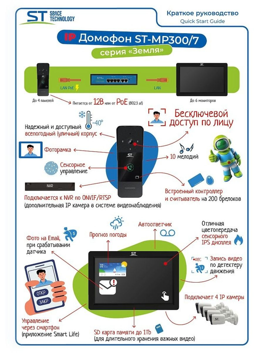 Домофон ST-MР300/7 серия Земля БЕЛЫЙ (TS/SD/WF/IPC/1080P/IP/110 /IC) КОМПЛЕКТ