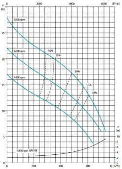 Установка водопонижения R150 WLP FKL10 ECO G11 V04 TRAILER