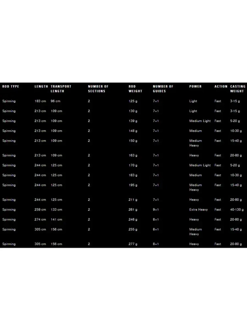 Спиннинг Fate Black - 9' H 20-80g Spin rod - 2pc