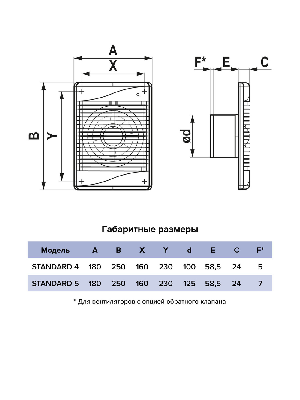 Вентилятор накладной STANDARD D125 сетка ERA