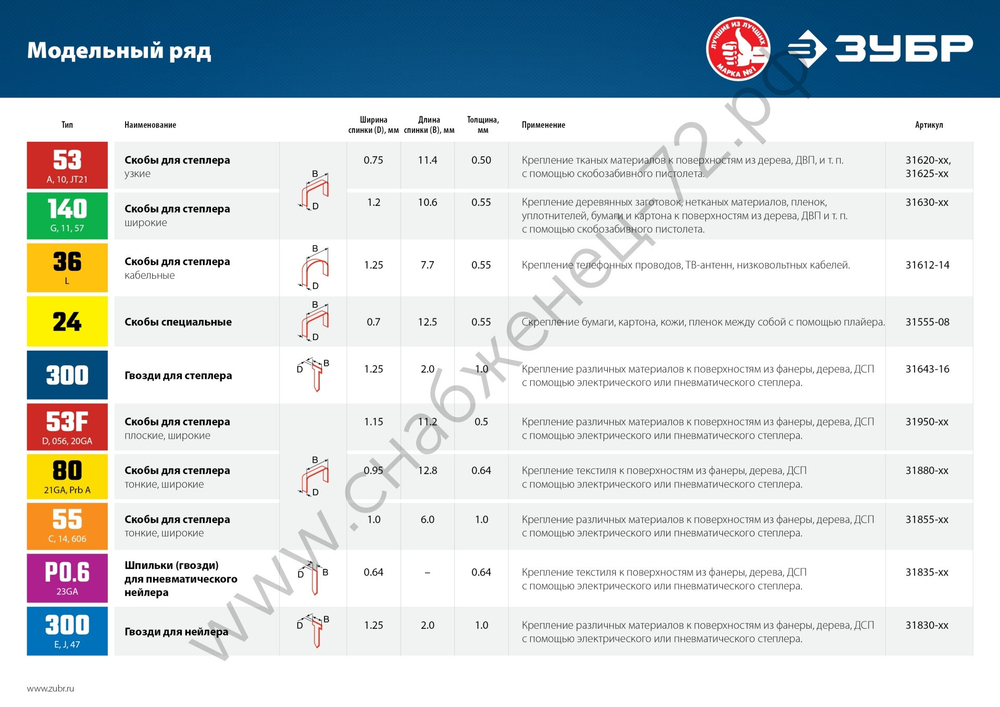 ЗУБР тип 53 (A/10/JT21) 23GA (A / 10 / JT21) 10 мм, 1000 шт, калибр 23GA, скобы для степлера (31620-10)