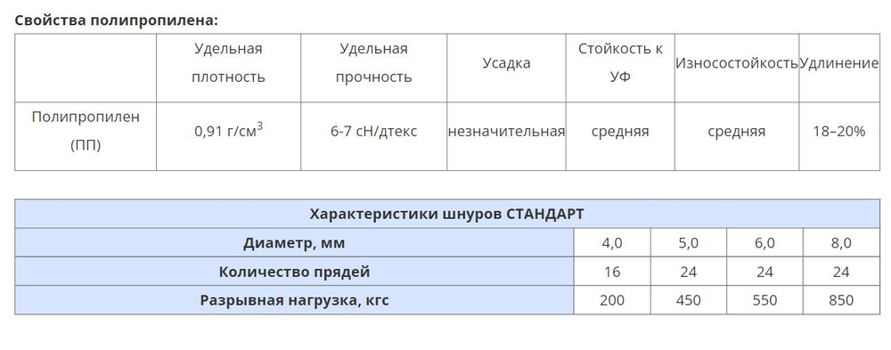 Шнур плетеный Петроканат STANDARD-CORD 3,1 мм (350 м), камуфлированный, на катушке