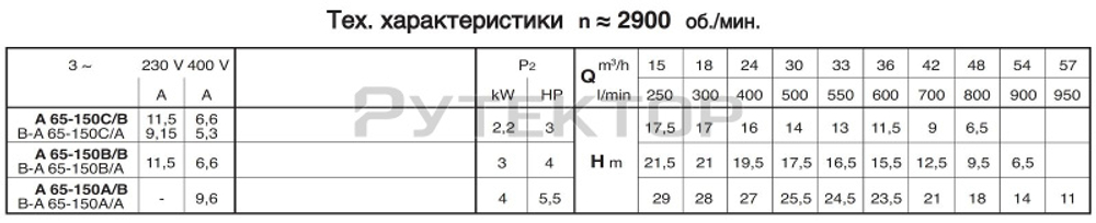Самовсасывающие насосы для загрязненной воды Calpeda A 65-150A, 400/690В/50Гц