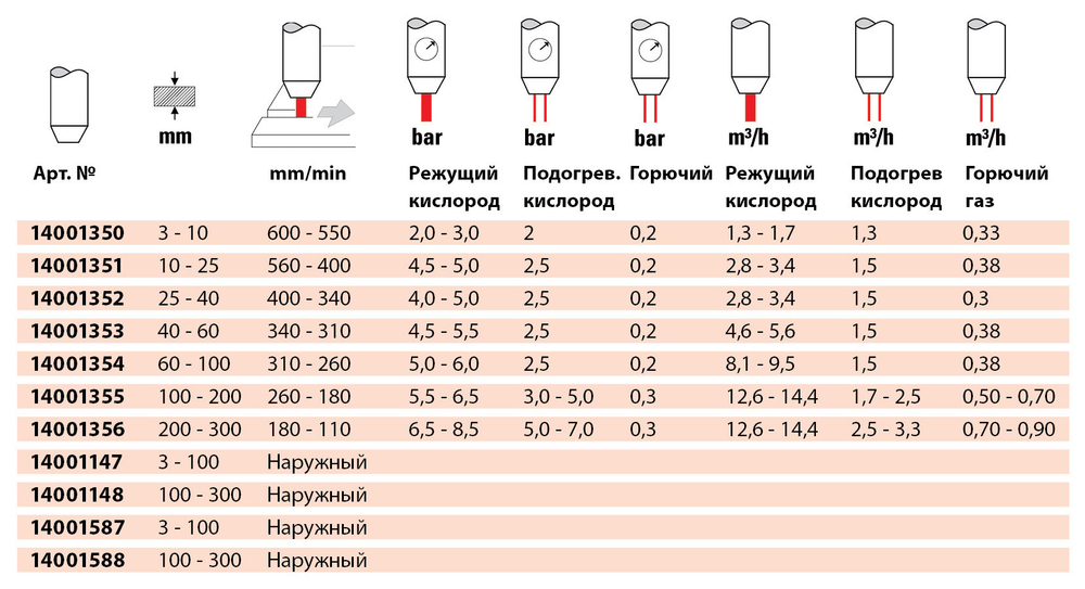 Мундштук наруж. PUZ 3-100мм (упак. 5 шт)