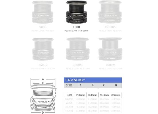 Шпуля Tsurinoya Francis FS Pro