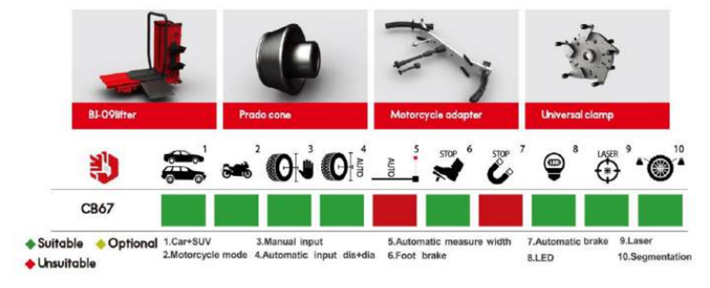 Wheel Balancer BP 67