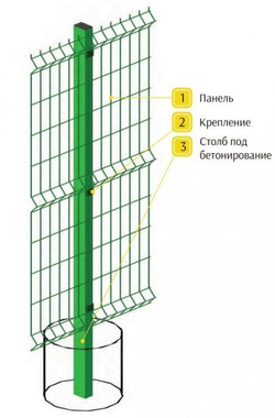 Панели 3D забора DFence Industrial пруток Ø 5мм, яч. 50х150, Ш3100мм (ПЗ)