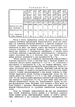 О влажности почвы и методах ее изучения | Н.А. Качинский