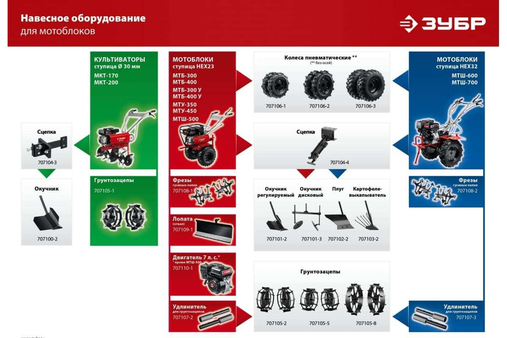 Бензиновый мотоблок ЗУБР с понижающей передачей МТБ-400