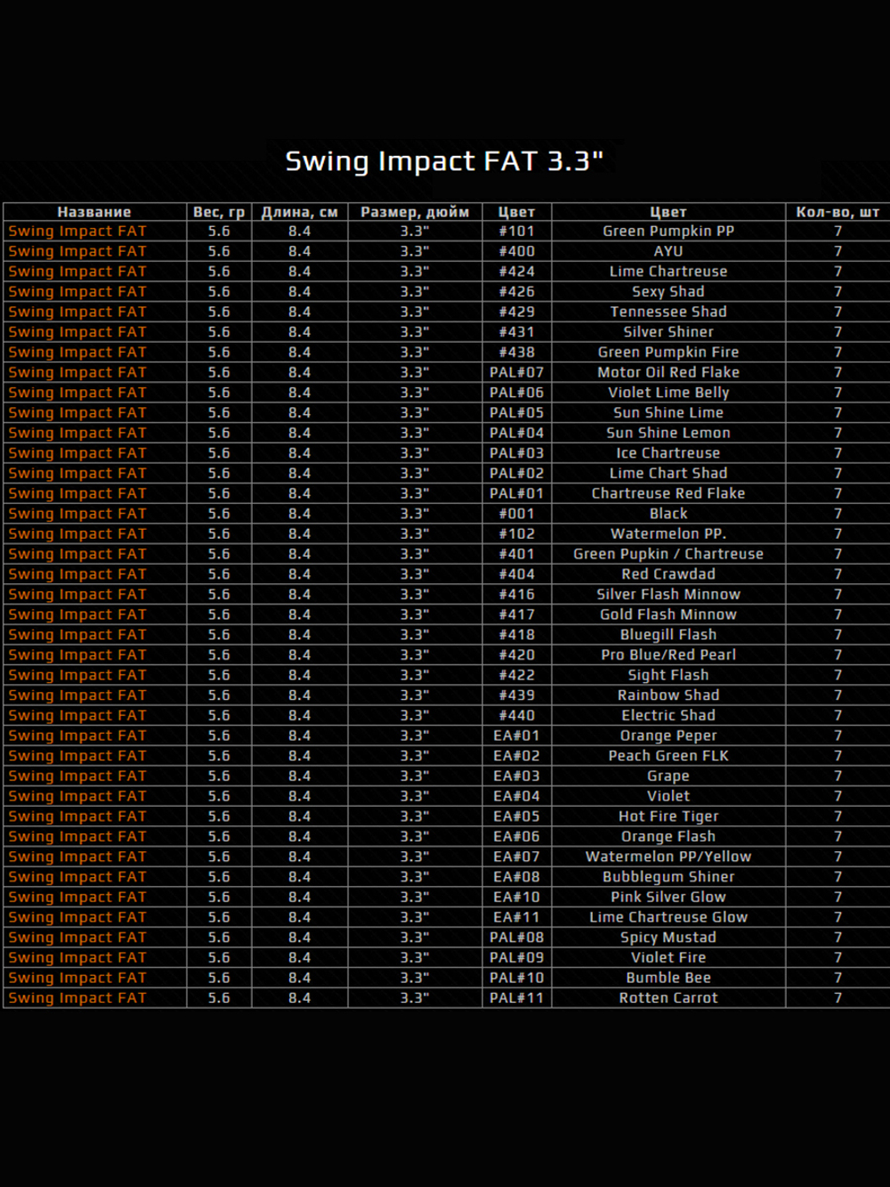 Приманка силиконовая Keitech Swing Impact FAT 4.3", 10,3г цвет #401 Green Pumpkin / Chartreuse