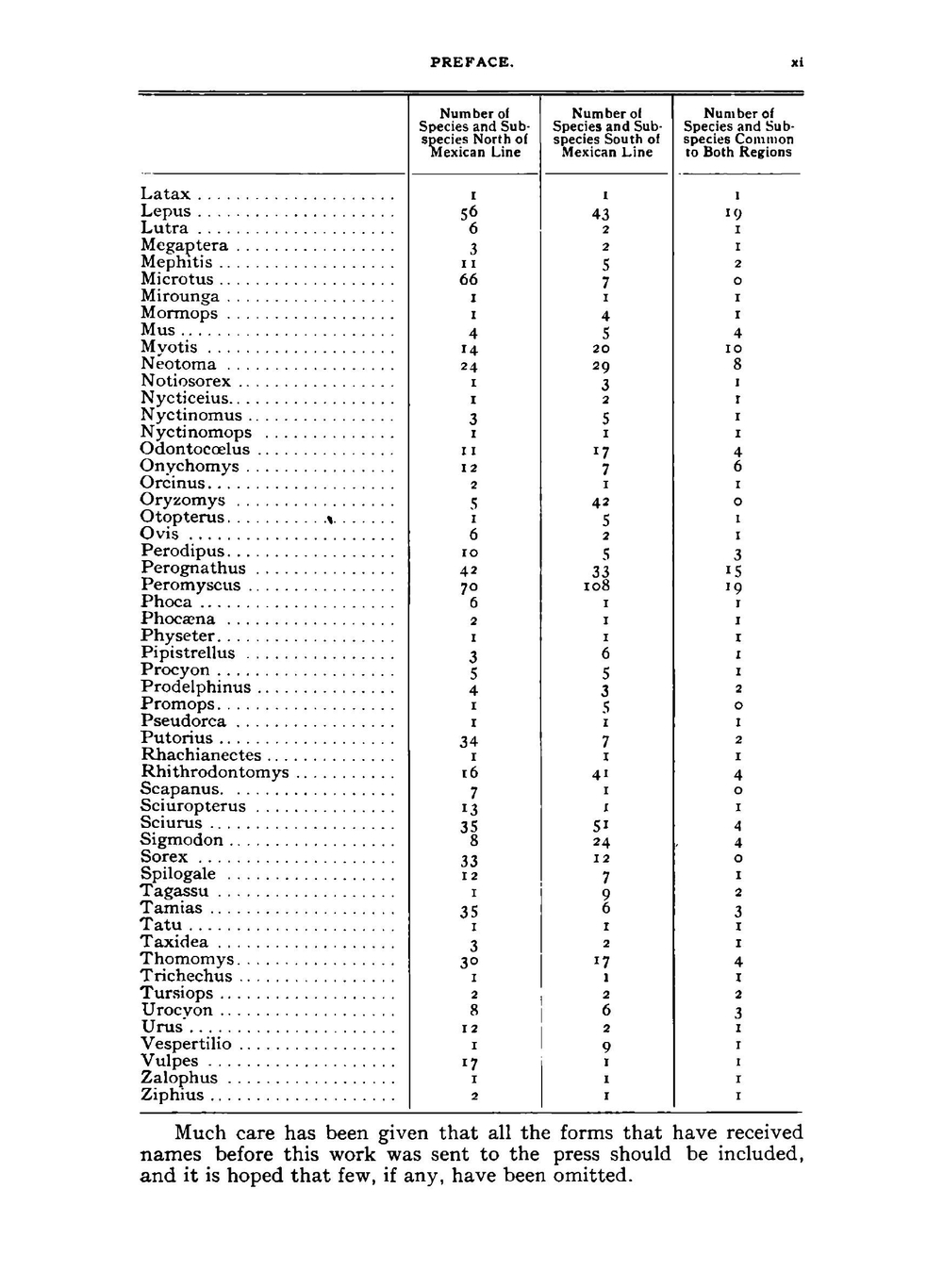 The land and sea mammals of Middle America and the West Indies. Volume 4. Part 1 | Daniel Giraud Elliot