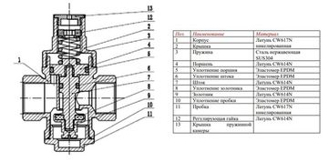 Редуктор давления Valtec 1/2", 1–6 бара, до +120°C поршневой (арт. VT.083.N.04)
