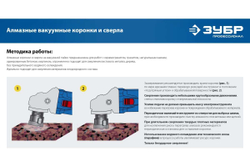 Вакуумное алмазное трубчатое сверло по керамограниту ЗУБР Профессионал HEX 1/4", 8 мм, для дрели 29865-08