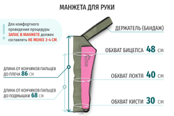 Аппарат для лимфодренажа Seven Liner ZAM-02 манжета для руки 5 камер.