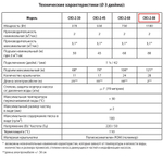 Скважинный насос JEMIX CH 3-2-80 (1100 Вт, до 3,1 м3/час, до 70 м, до 121 м)