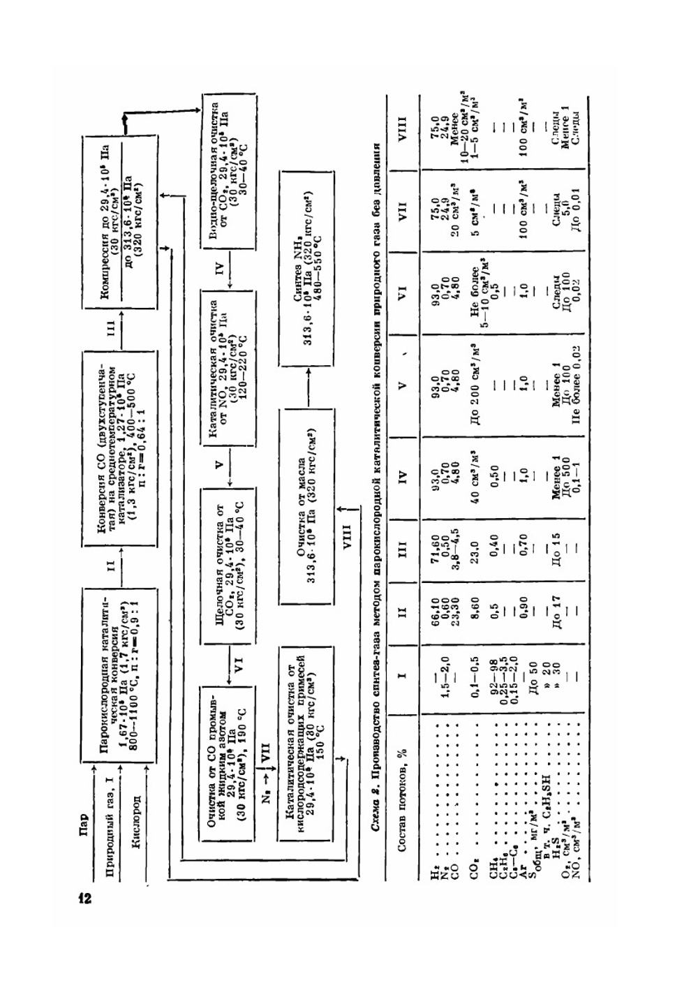 Очистка технологических газов | Нет автора