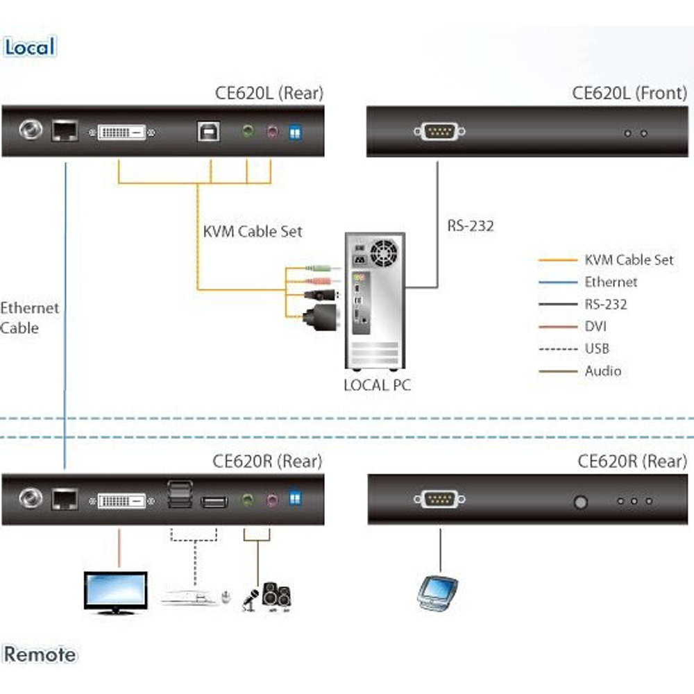 KVM удлинитель ATEN CE620