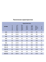Вентилятор накладной STORM 710 6полюс ERA PRO