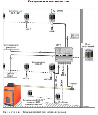 Система автоматического контроля загазованности САКЗ-МК-3-CO-CH4 DN50, муфтовый