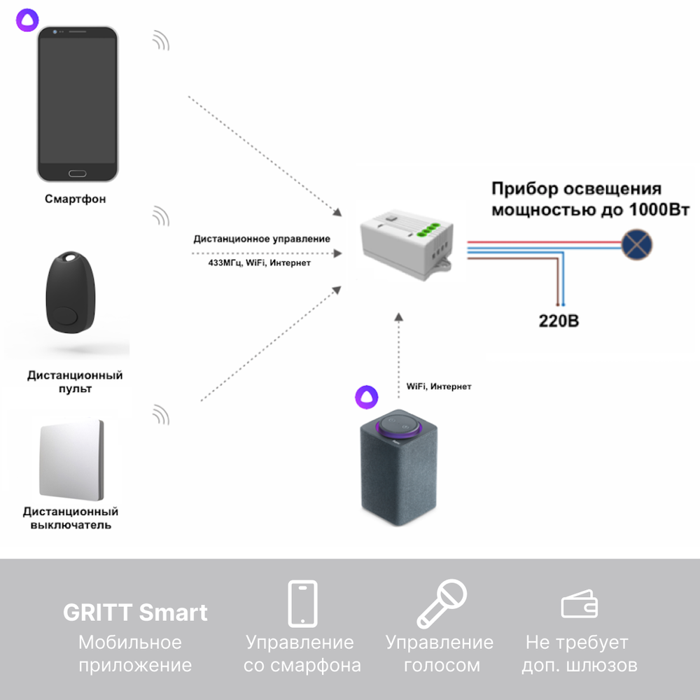 Умный беспроводной выключатель GRITT Space 1кл. серебристый комплект: 1 выкл. IP67, 1 реле 1000Вт 433 + WiFi с управлением со смартфона, S181110GRWF