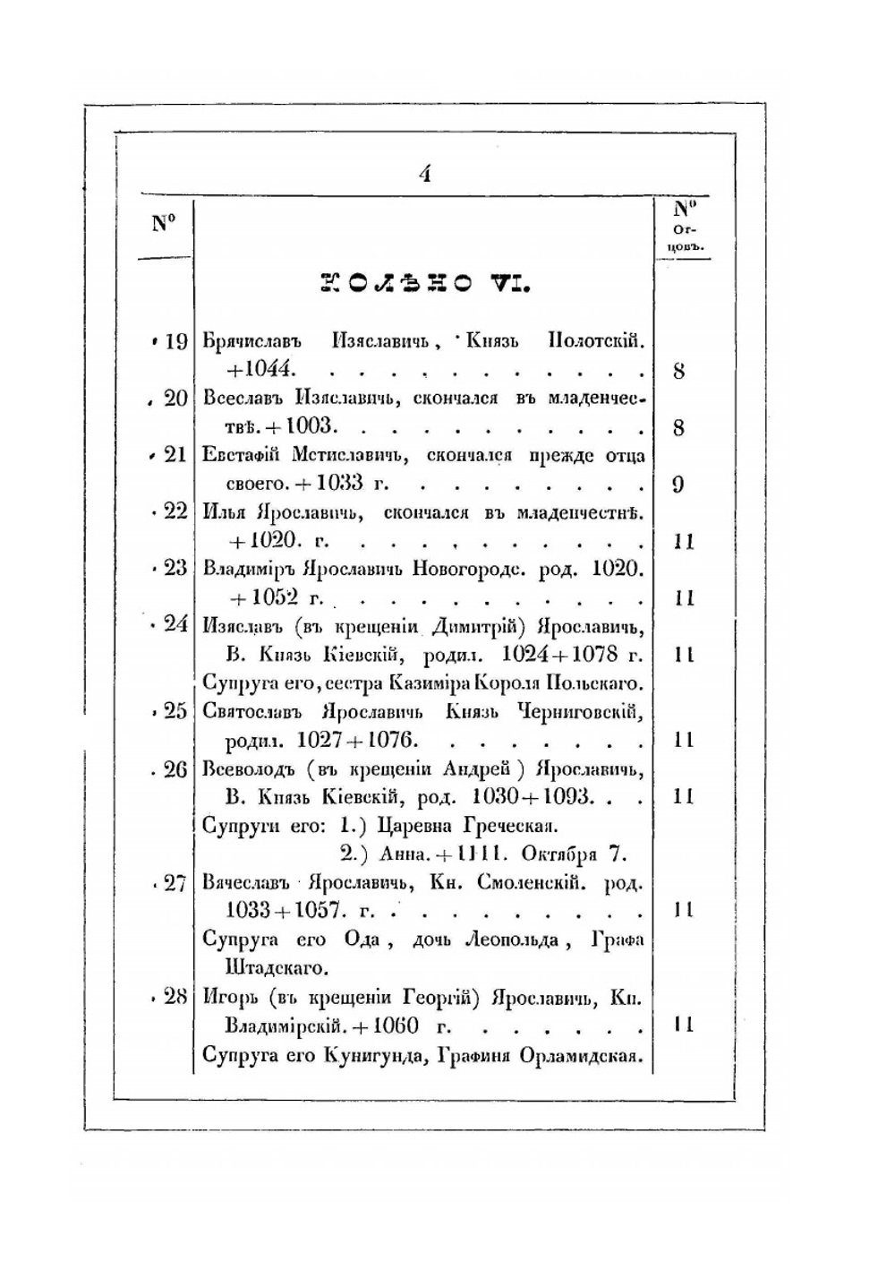 Родословная роспись потомков великого князя Рюрика | Н. Г. Головин