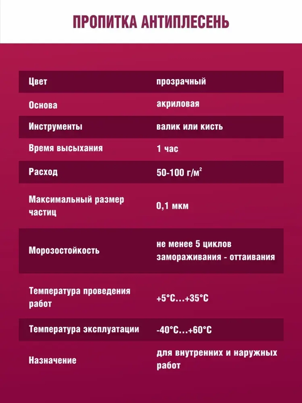 Грунтовка Антиплесень 5 кг от плесени и грибка
