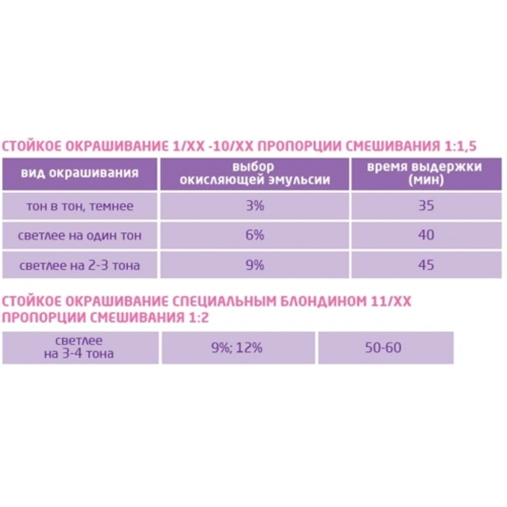 Перманентная крем-краска для волос «Фиолетовая» 0/22, Ollin Performance, 60 мл.