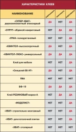 Клей резиновый водостойкий эластичный марки А универсальный каучуковый контактный хозяйственный, строительный, для кожи, обуви, ткани, резины Новбытхим 45 мл