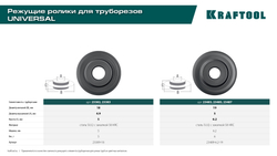 KRAFTOOL режущий ролик для трубореза Universal-45, Universal-76 (арт. 23483, 23485, 23487) (23489-6.2-19)
