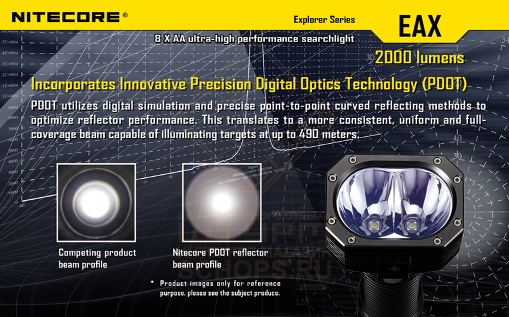 Фонарь Nitecore EAX HAMMER
