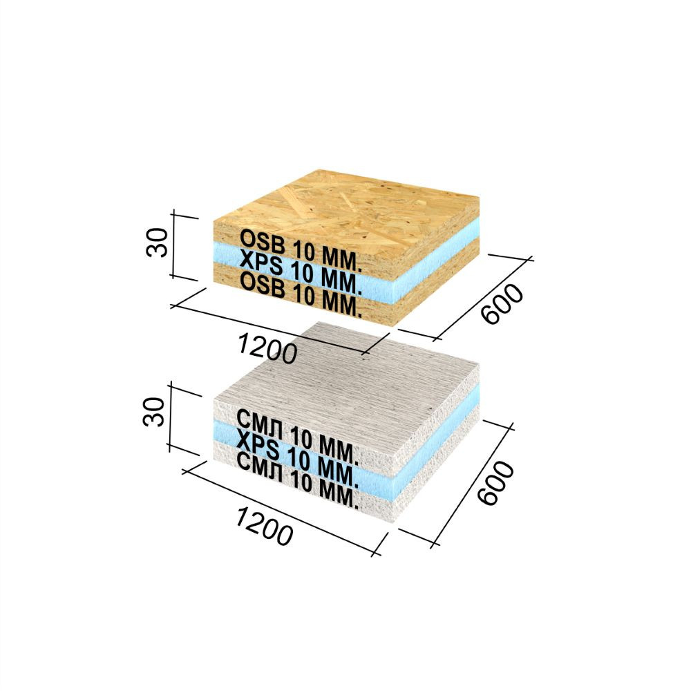 Панель тепло-звукоизоляционная Ruspanel RPG Sandwich SML+XPS+SML 1200х600х30 мм