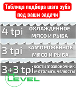 Полотно ленточное для резки мяса 16х0,56х1830 мм 4 tpi для пилы APACH ASW183, ASW183А