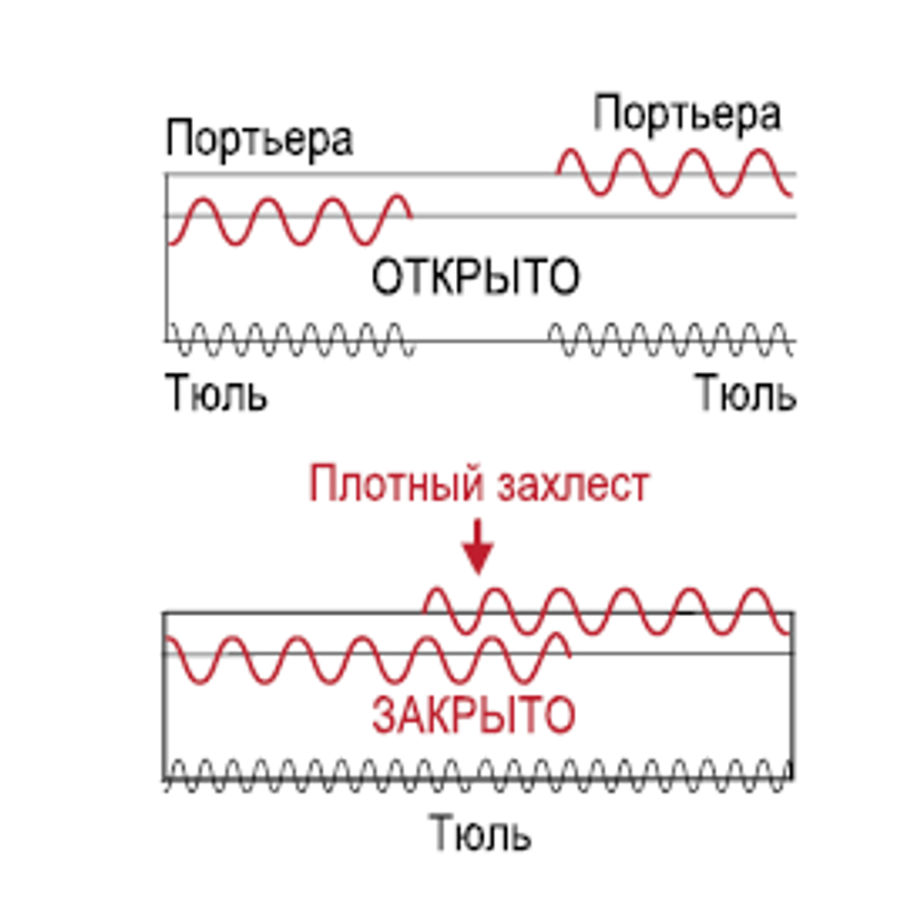 Трехрядный потолочный алюминиевый карниз, белый. Цена за 1 п.м.